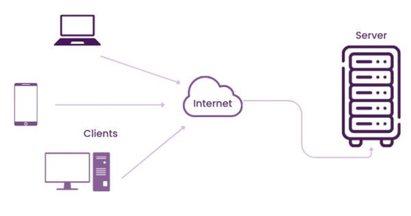 Two-Tier Client-Server Architecture