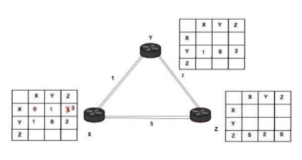 example