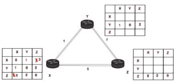example