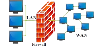Firewall