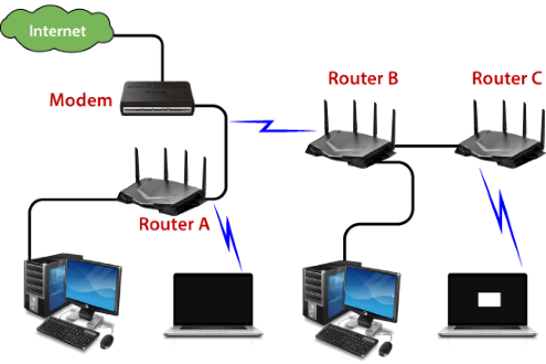 Router